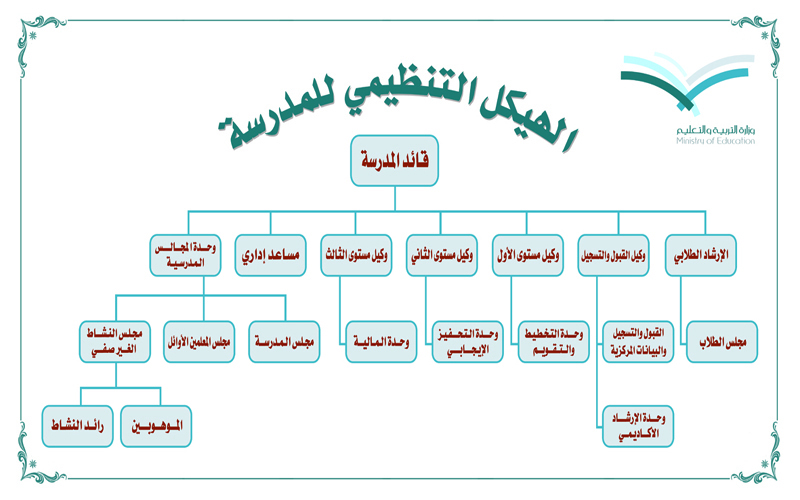 الهيكل التنظيمي للمدرسة