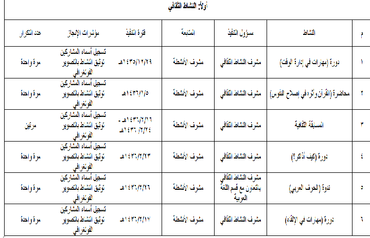 الجدول الثقافي للمدرسة