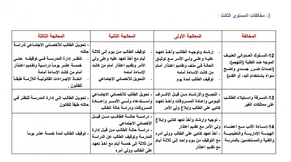 الانضباط والسلوك داخل المدرسة